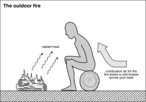 Radiant Heat and Drafts